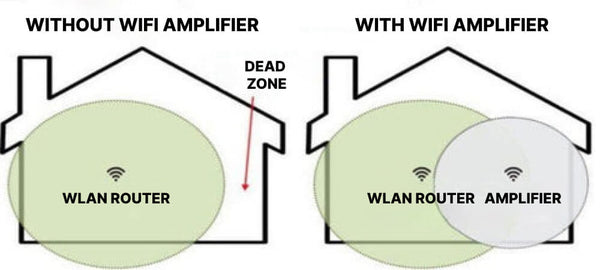 Powerful Wi-Fi Repeater
