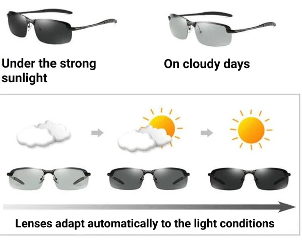 Shatterproof Polarized Sunglasses