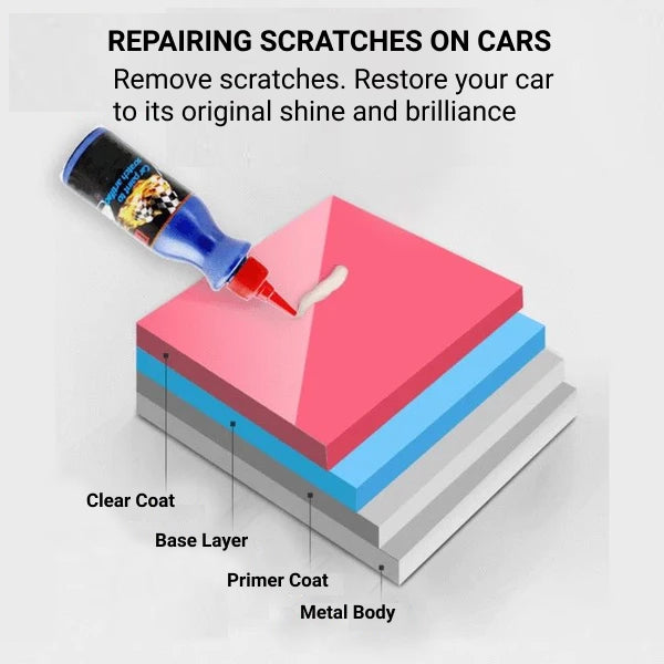 Anti-Scratch For Cars